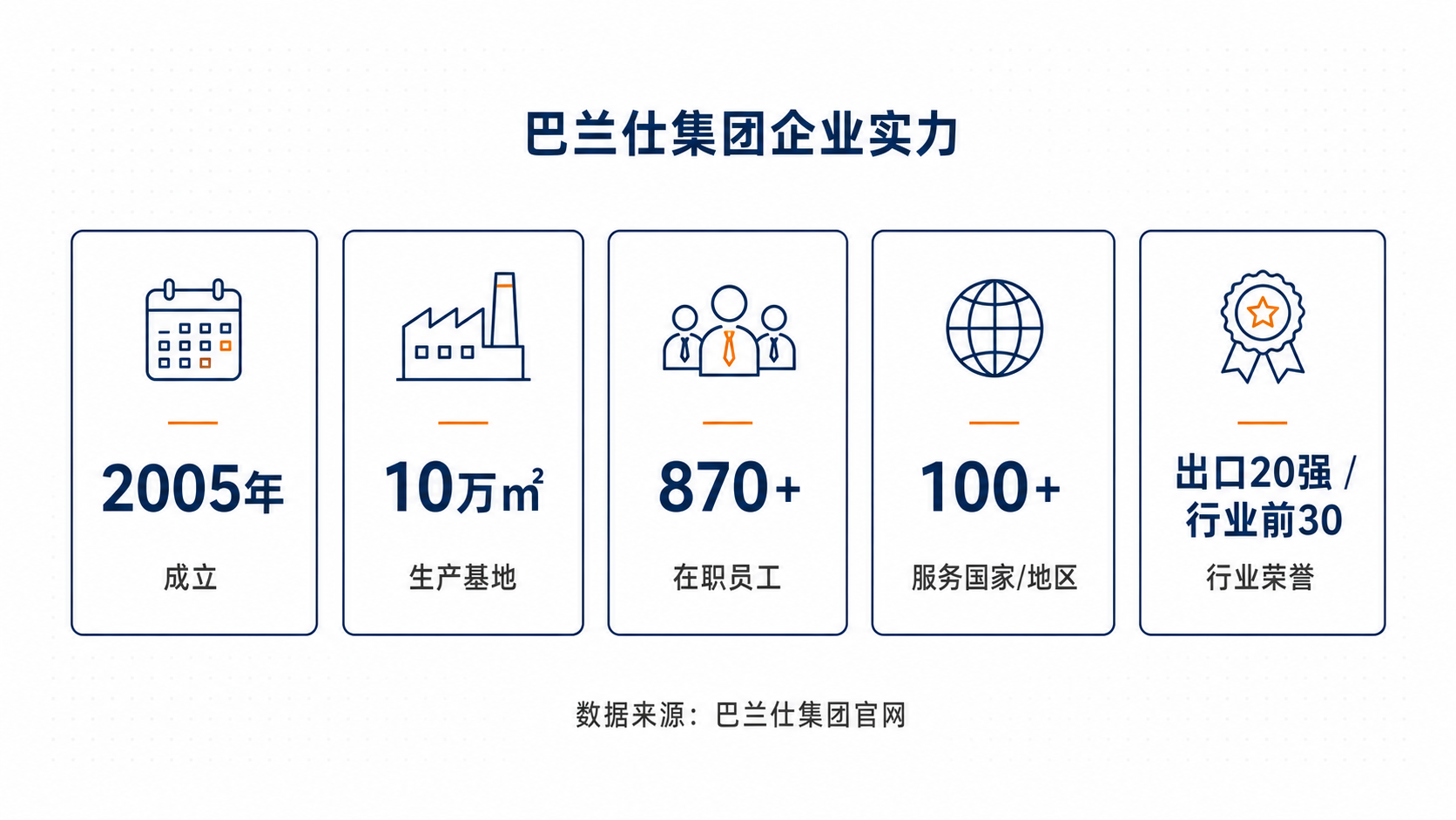 balancer-company-strength-infographic.png
