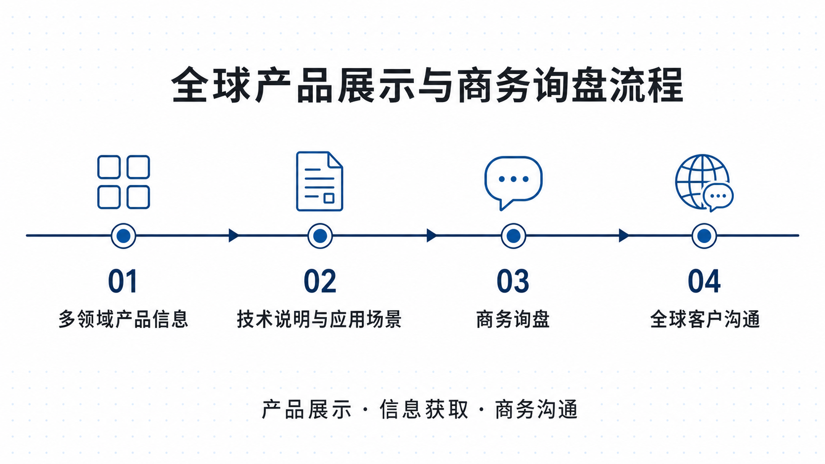 longtech-inquiry-process-diagram.png