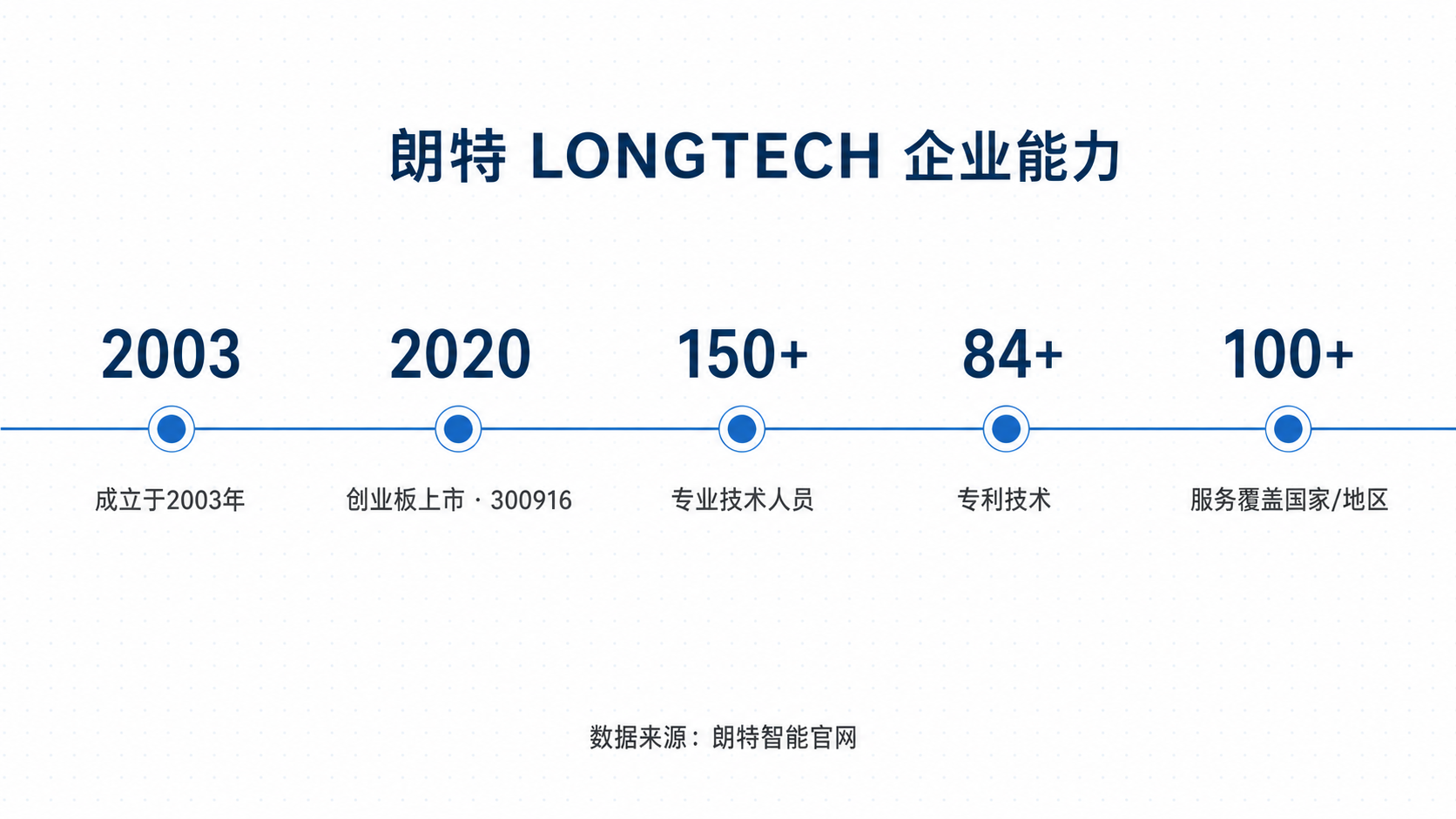 longtech-company-capability-infographic.png