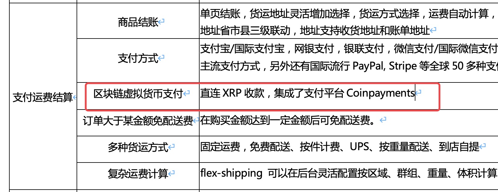 opencart支持区块链虚拟货币支付