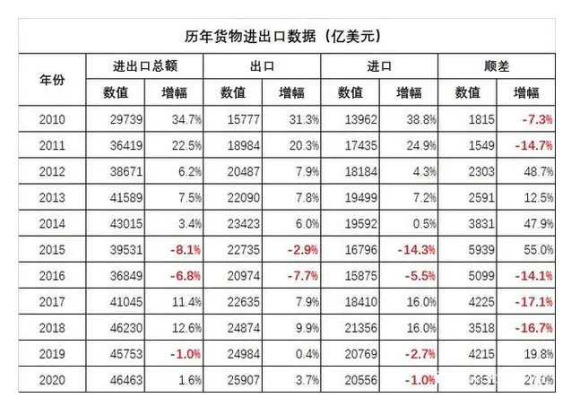 为何今年外贸独立站相比平台电商会迎来更好增长