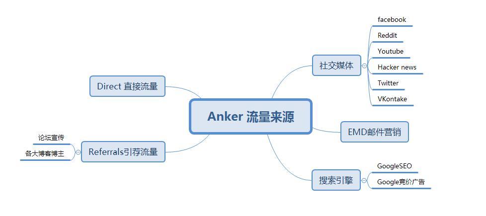 外贸独立站运营方式