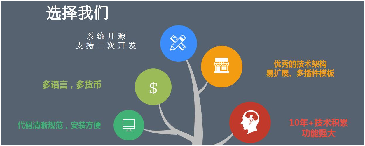 OpenCart 微信小程序商城 小程序商城系统 电商系统